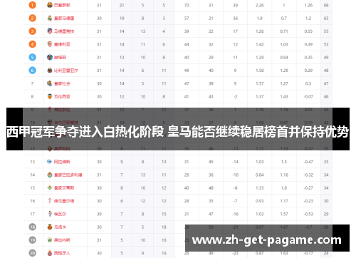 西甲冠军争夺进入白热化阶段 皇马能否继续稳居榜首并保持优势