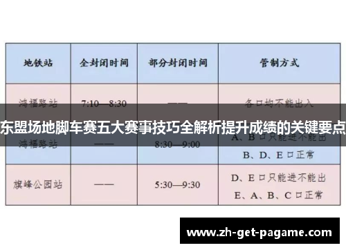 东盟场地脚车赛五大赛事技巧全解析提升成绩的关键要点