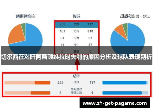 切尔西在对阵阿斯顿维拉时失利的原因分析及球队表现剖析