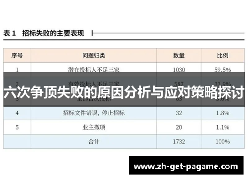 六次争顶失败的原因分析与应对策略探讨