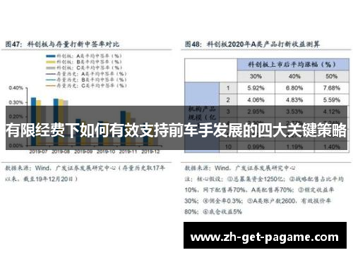有限经费下如何有效支持前车手发展的四大关键策略