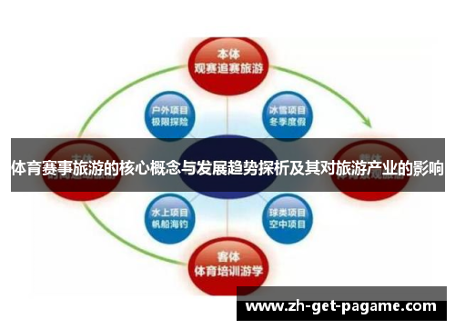 体育赛事旅游的核心概念与发展趋势探析及其对旅游产业的影响