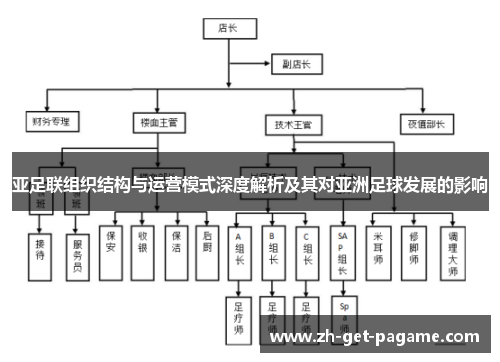 亚足联组织结构与运营模式深度解析及其对亚洲足球发展的影响