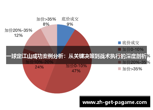 一球定江山成功案例分析：从关键决策到战术执行的深度剖析