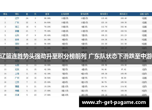 辽篮连胜势头强劲升至积分榜前列 广东队状态下滑跌至中游
