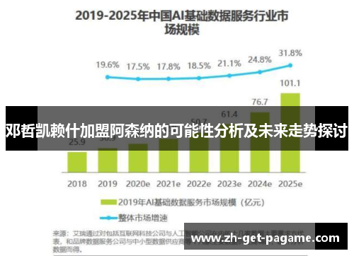 邓哲凯赖什加盟阿森纳的可能性分析及未来走势探讨