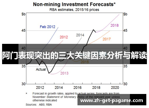 阿门表现突出的三大关键因素分析与解读