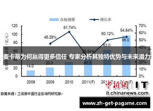 麦卡蒂为何赢得更多信任 专家分析其独特优势与未来潜力 麦卡蒂为何赢得更多信任 专家分析其独特优势与未来潜力
