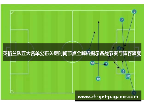 英格兰队五大名单公布关键时间节点全解析揭示备战节奏与阵容演变