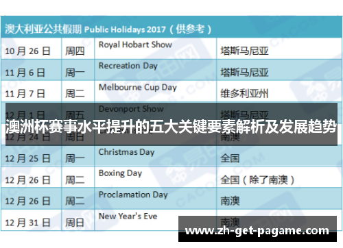 澳洲杯赛事水平提升的五大关键要素解析及发展趋势