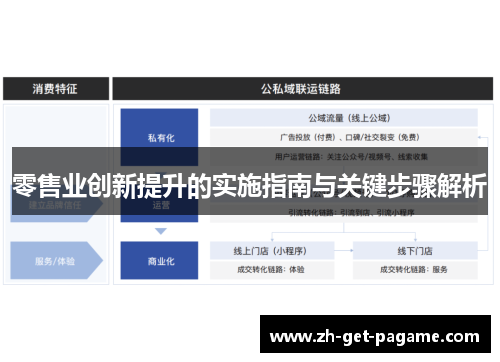 零售业创新提升的实施指南与关键步骤解析