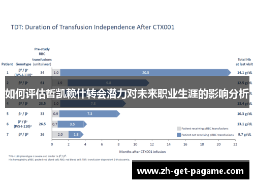 如何评估哲凯赖什转会潜力对未来职业生涯的影响分析