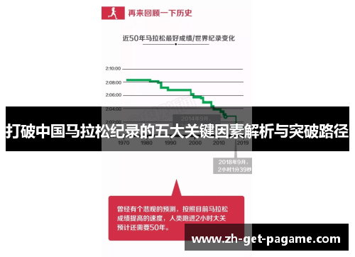 打破中国马拉松纪录的五大关键因素解析与突破路径