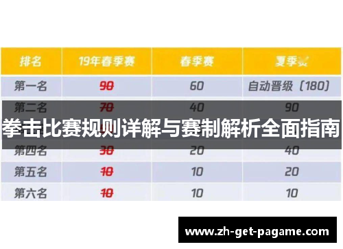 拳击比赛规则详解与赛制解析全面指南