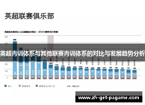 英超青训体系与其他联赛青训体系的对比与发展趋势分析
