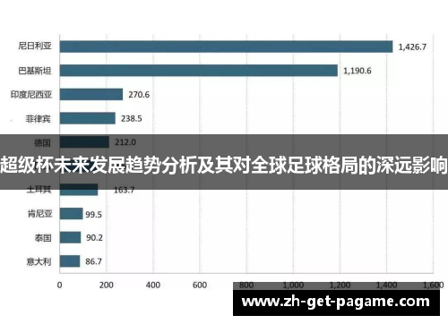 超级杯未来发展趋势分析及其对全球足球格局的深远影响